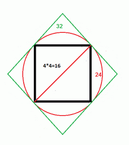 Круг с вписанным и описанным квадратом, с указанием площадей