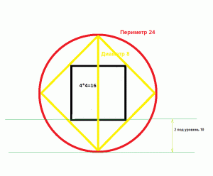 Круг, описанный вокруг квадрата в квадрате